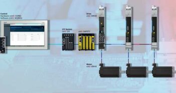 ctrlX AUTOMATION: Bosch Rexroth offers low-code engineering and apps for robotics applications. ( Photo: Bosch Rexroth AG )